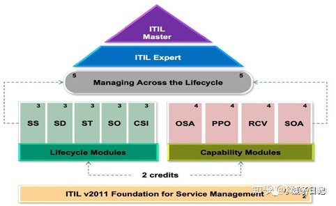 it服務(wù)_it服務(wù)預(yù)算和核算管理流程圖解_電商 供應(yīng)鏈金融 it咨詢(xún) 服務(wù) 公司