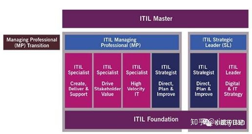 電商 供應(yīng)鏈金融 it咨詢(xún) 服務(wù) 公司_it服務(wù)_it服務(wù)預(yù)算和核算管理流程圖解