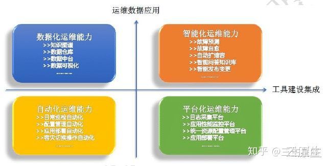 移動it運維_it運維技術(shù)_青島it外包運維服務(wù)