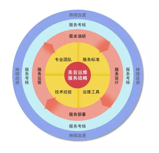 移動 it運維_it運維_it運維