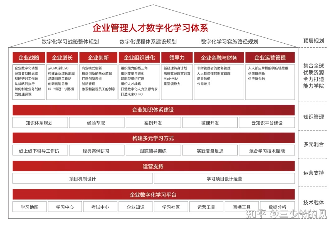 it技能服務(wù)_it服務(wù)商務(wù)素材_it服務(wù)滿意度調(diào)查問(wèn)卷