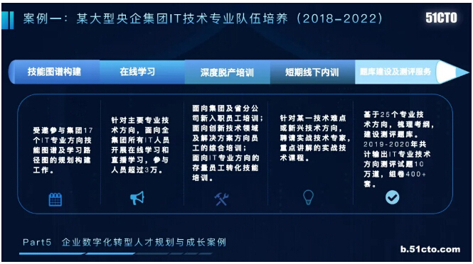 it服務(wù)滿意度調(diào)查問(wèn)卷_it服務(wù)商務(wù)素材_it技能服務(wù)