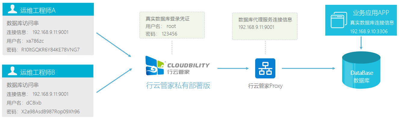 運維服務管理體系_現代化工程項目的運維服務模式_服務器運維技術