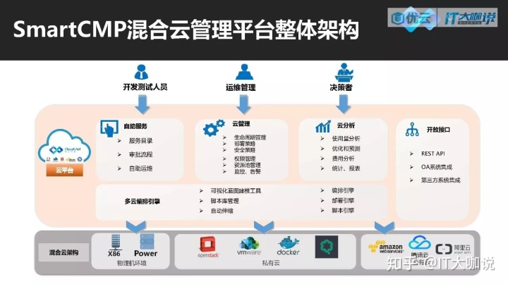 中國it運(yùn)維管理行業(yè)經(jīng)營模式研究與投資預(yù)測分析報告_it運(yùn)維新技術(shù)_it運(yùn)維
