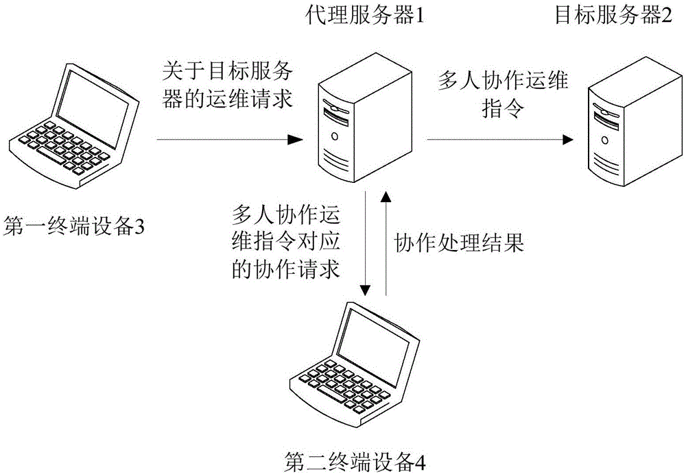 服務器運維外包_重慶it運維外包怎么樣_弱電運維外包