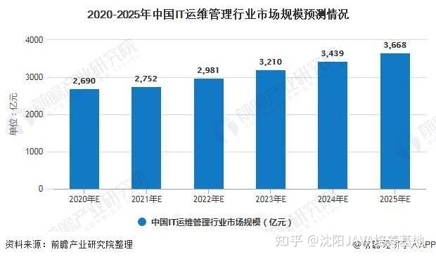 青島it外包運維服務_移動it運維_it運維