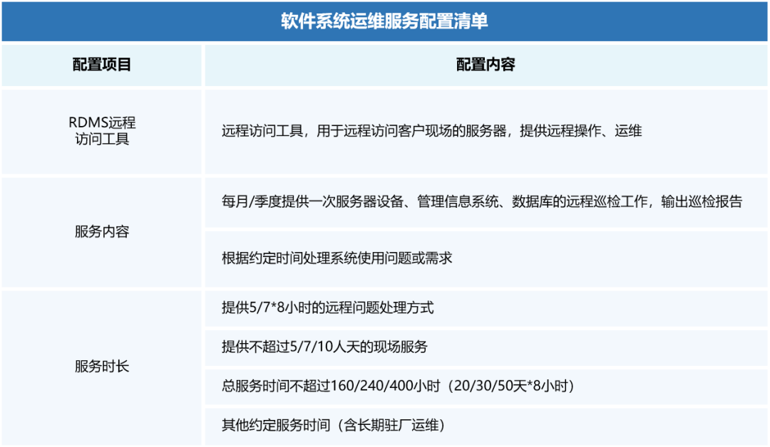 服務(wù)器運(yùn)維技術(shù)_it運(yùn)維服務(wù)管理體系_it運(yùn)維服務(wù)流程圖
