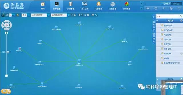 服務器運維_組織級運維服務目錄_it運維服務管理體系