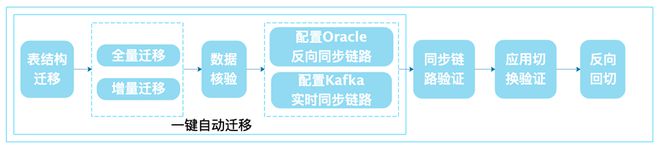 pc外包_前端進(jìn)外包和不外包的區(qū)別_外包簡歷上寫外包公司?