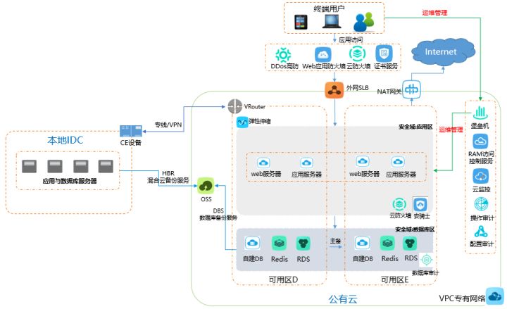 it運維服務管理體系_服務器運維技術_運維服務管理體系建設