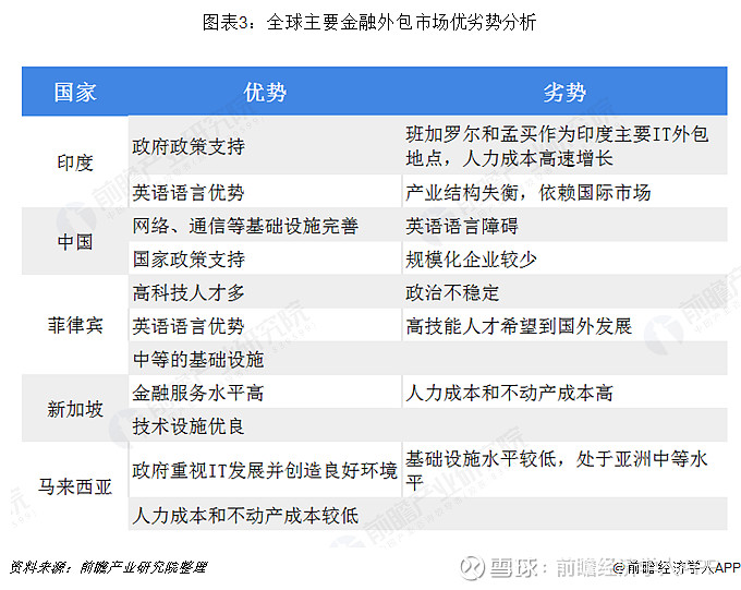 it服務外包_it外包服務合同_it外包公司