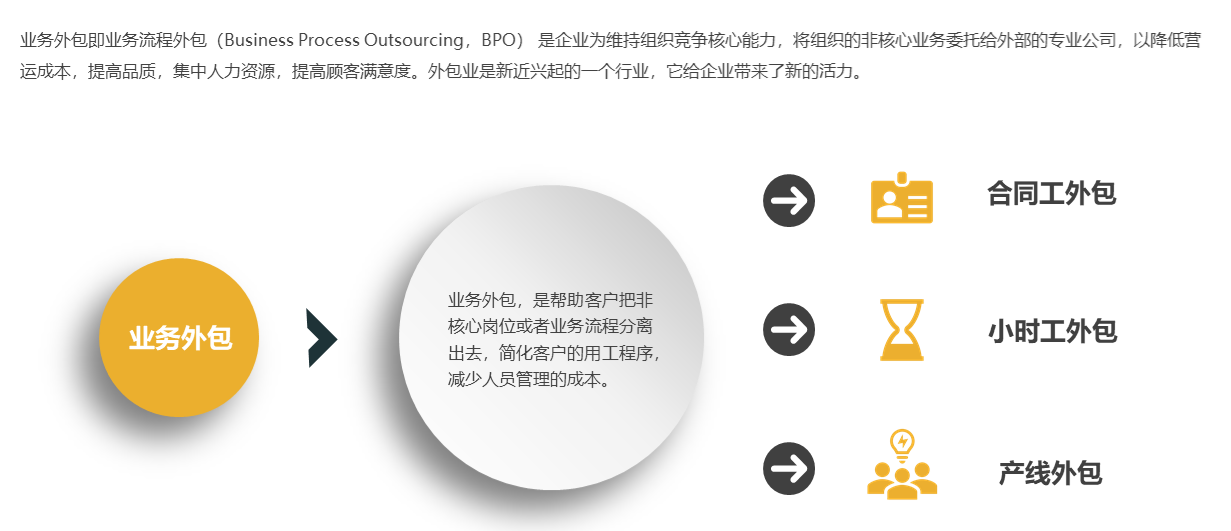 it服務項目經(jīng)理證書_it服務管理體系_it服務