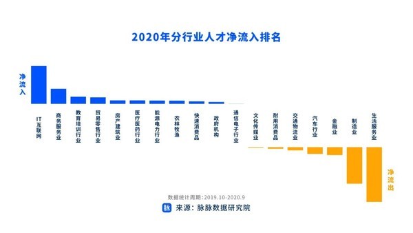it人員是什么_it技術(shù)人員_it人員工作交接
