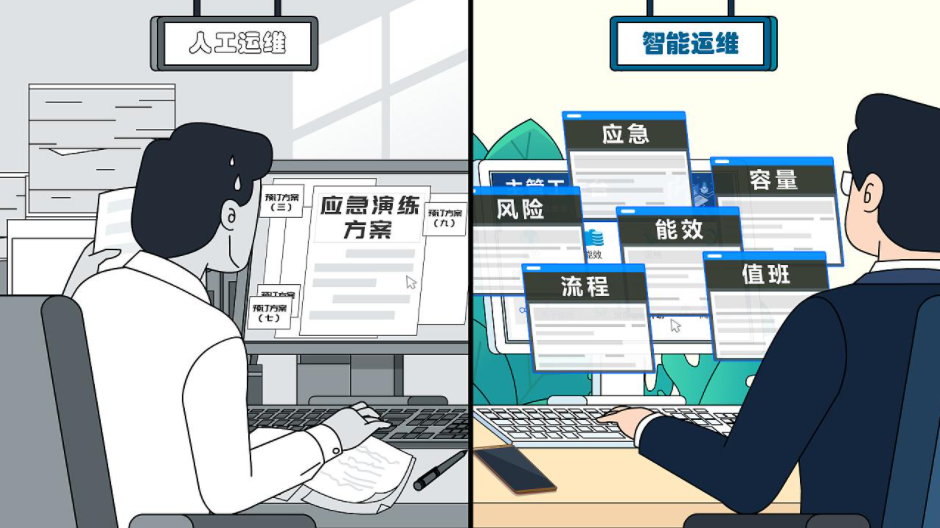 運(yùn)維是不是IT行業(yè)里技術(shù)含量最低的崗位？