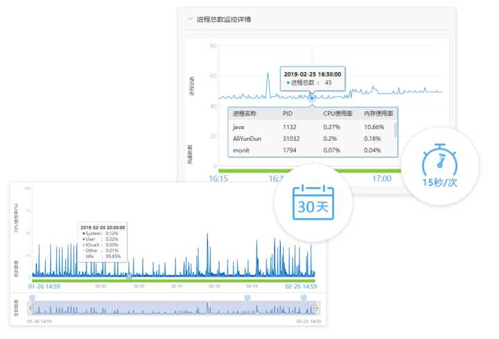 服務器運維技術_數據中心運維服務解決方案 下載_運維服務服務器網絡設備日常巡檢報告