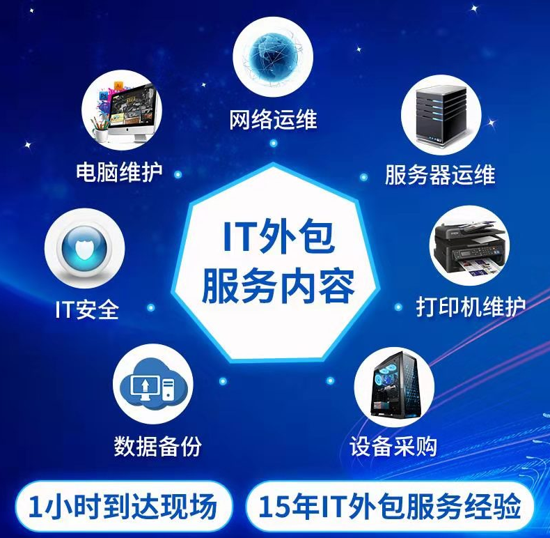 阿里外包運維_pc運維外包_linux服務(wù)器運維外包