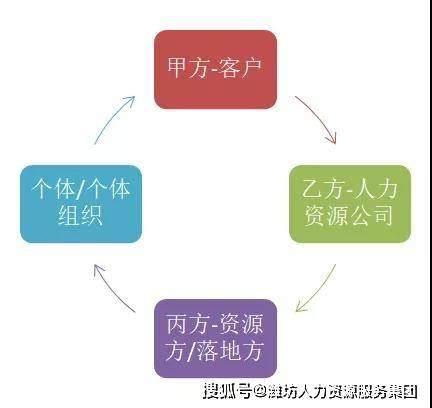 it技能外包_it外包維護方案_廣州it外包