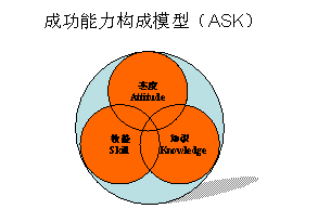 it服務(wù)機房_it服務(wù)運營_it技能服務(wù)
