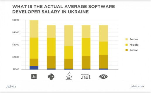 上海it外包_源碼中國(guó)全球it外包新原點(diǎn)_it外包