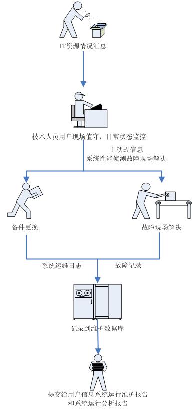 it外包市場(chǎng)分析及營(yíng)銷模式探討_it外包服務(wù)_源碼中國(guó)全球it外包新原點(diǎn)
