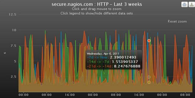 運維服務管理體系_運維項目服務巡檢報告_服務器運維