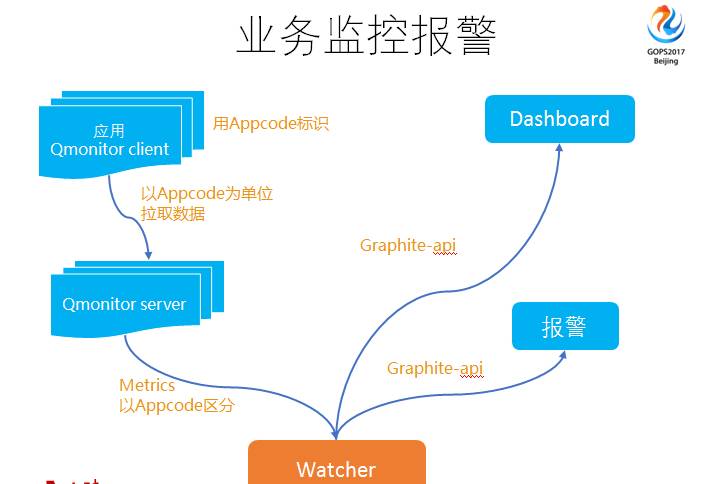 運維服務管理體系_服務器運維_運維服務口號大全