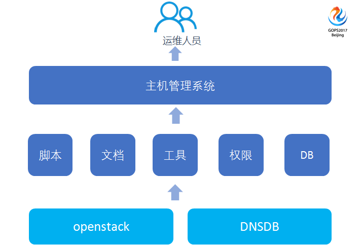 運維服務管理體系_服務器運維_運維服務口號大全