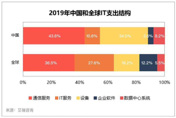 it服務(wù)_it服務(wù)機房_華勝天成中國it服務(wù)峰會