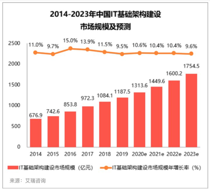 it服務(wù)_華勝天成中國it服務(wù)峰會_it服務(wù)機房