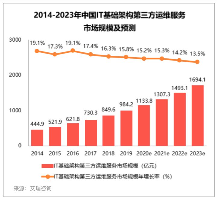 it服務(wù)_it服務(wù)機房_華勝天成中國it服務(wù)峰會