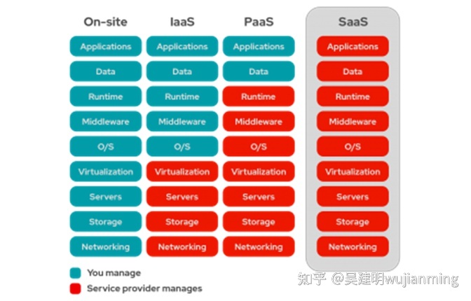 it運維服務管理體系_服務器運維技術_現代化工程項目的運維服務模式