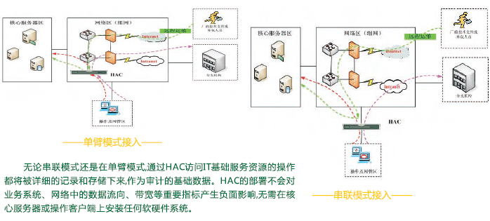linux服務(wù)器運維外包_it運維外包_it運維外包解決方案