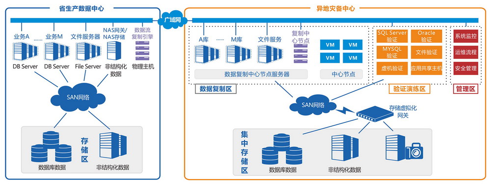 it運維外包_it運維外包解決方案_linux服務(wù)器運維外包
