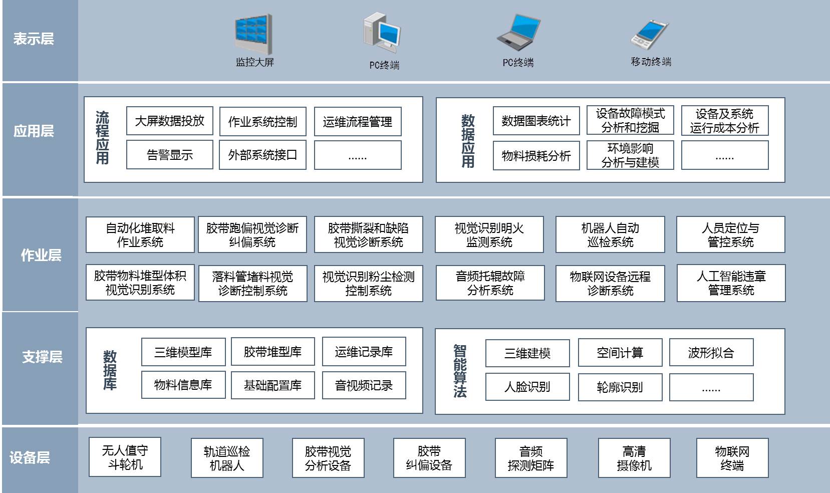 it運維服務管理流程_it運維技術_it運維