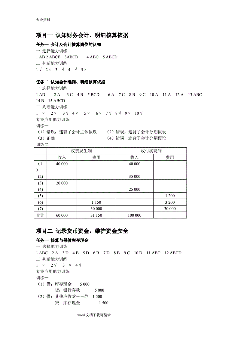 簡(jiǎn)歷it技能怎么寫_高級(jí)it技能培訓(xùn)學(xué)校_it技能