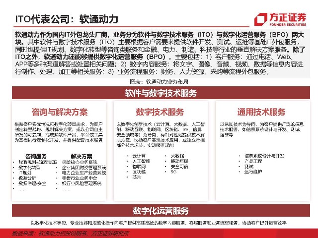 青島it外包運(yùn)維服務(wù)_it外包服務(wù)_it外包維護(hù)方案