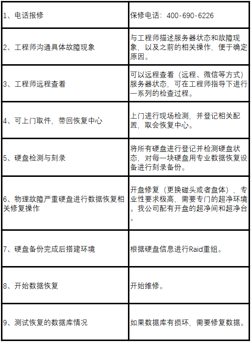 it外包服務合同模板.企業(yè)it服務合同_it外包_it外包服務公司