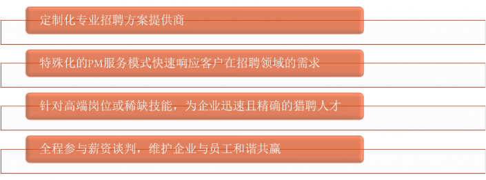 天津it外包網(wǎng)絡(luò)維護(hù)_廣州it外包_it外包服務(wù)