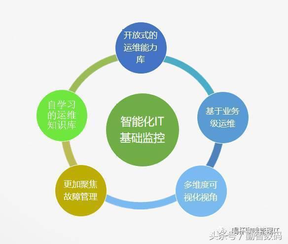 應急指揮系統運維服務_運維服務口號大全_服務器運維技術