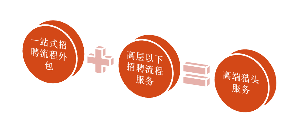 it外包公司_it技術外包_上海it外包