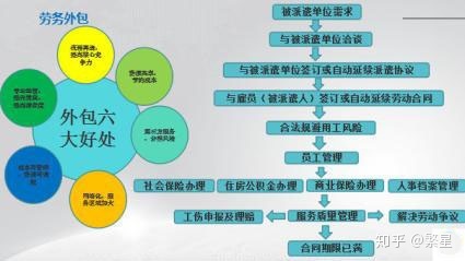 it外包公司_重慶中小型it外包公司_公司it外包