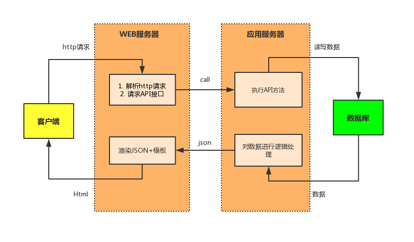 服務(wù)器運(yùn)維外包_重慶it運(yùn)維外包怎么樣_外包華潤(rùn)做運(yùn)維