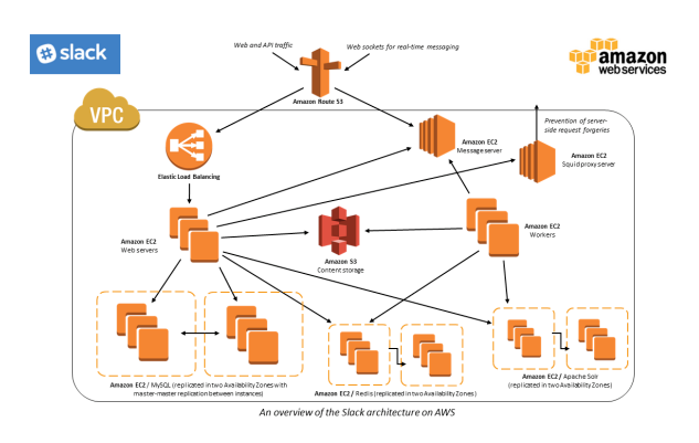 it運維_it運維服務(wù)管理流程_it 運維管理