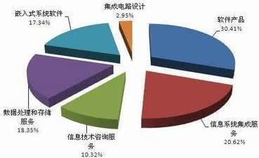 中建三局總承包公司it咨詢是哪個(gè)公司做的_it技術(shù)公司_it技術(shù)包括哪些技術(shù)