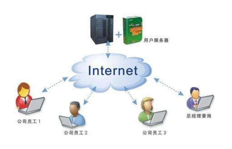 青島it外包運(yùn)維服務(wù)_服務(wù)器運(yùn)維_應(yīng)急指揮系統(tǒng)運(yùn)維服務(wù)