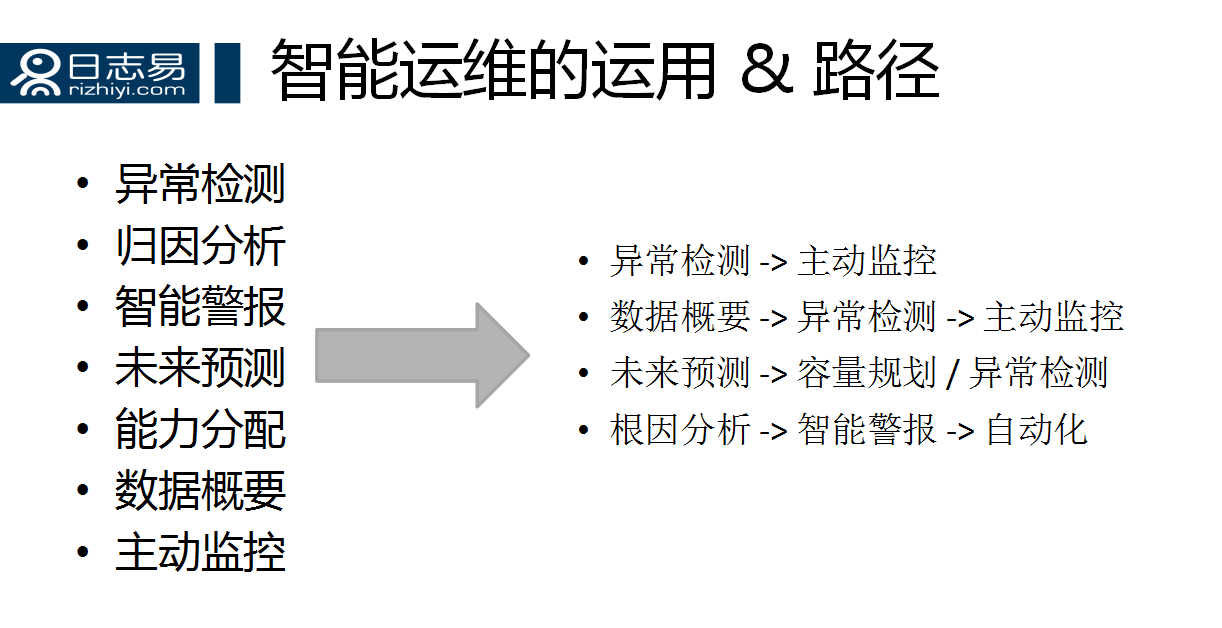 it移動運維_it 運維 管理_it運維