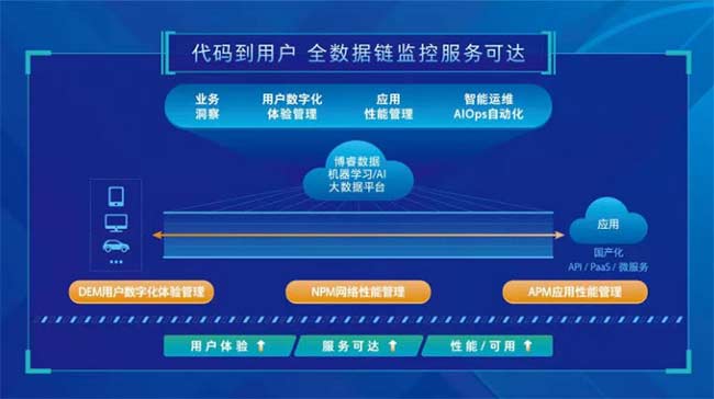 it運(yùn)維_it運(yùn)維服務(wù)管理流程_中國it運(yùn)維管理行業(yè)經(jīng)營模式研究與投資預(yù)測分析報(bào)告