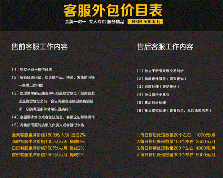 it維護外包_it外包服務(wù)公司_it外包服務(wù)