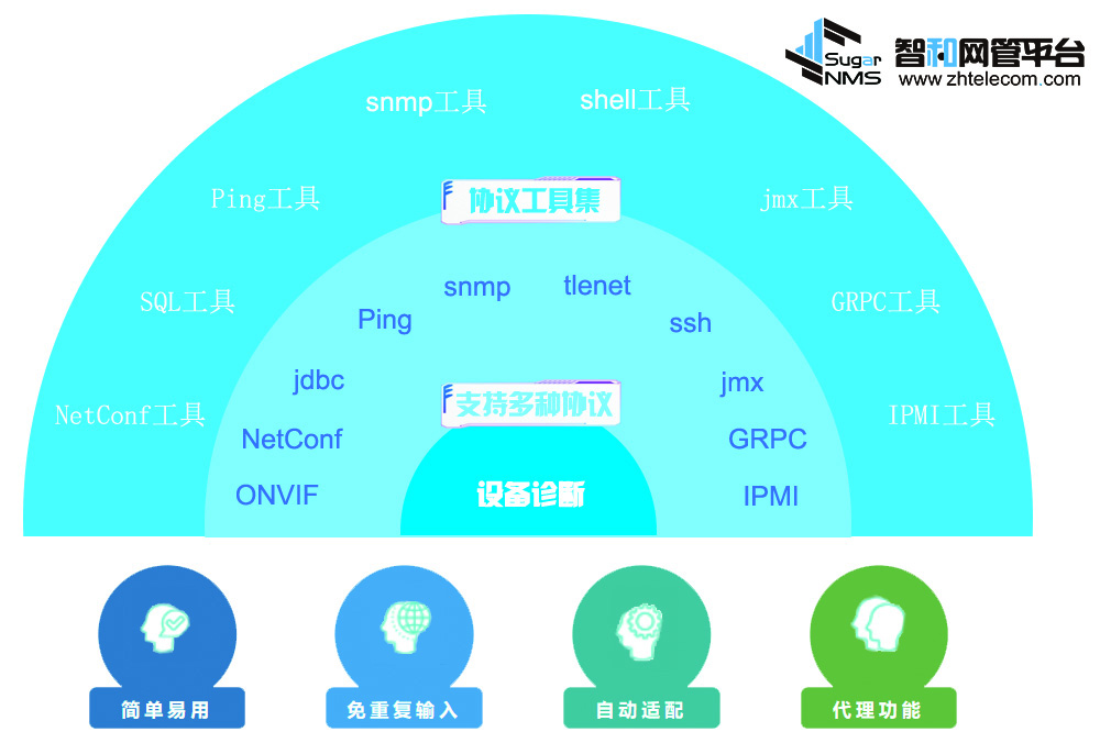it運維服務流程圖_服務器運維_it運維 it服務