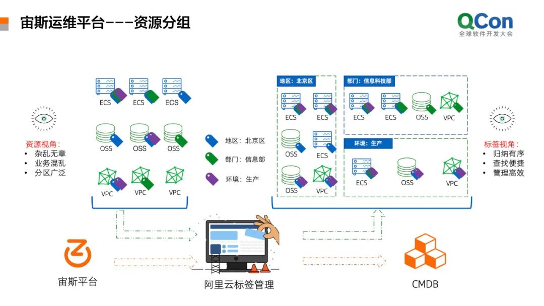 應急指揮系統運維服務_數據中心運維服務解決方案_服務器運維